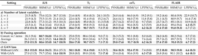 Figure 4 for Unified Cross-Modal Image Synthesis with Hierarchical Mixture of Product-of-Experts