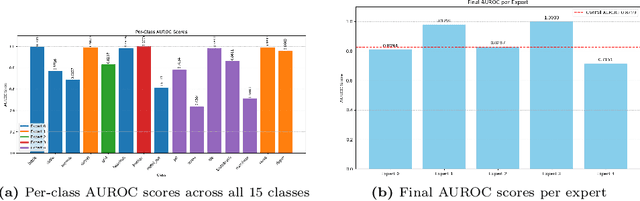 Figure 4 for MECAD: A multi-expert architecture for continual anomaly detection