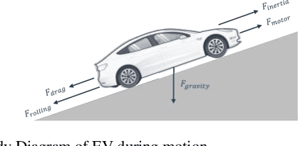 Figure 4 for EV-PINN: A Physics-Informed Neural Network for Predicting Electric Vehicle Dynamics