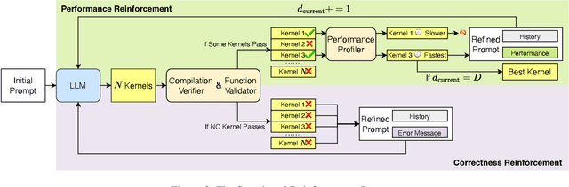 Figure 3 for CUDA-LLM: LLMs Can Write Efficient CUDA Kernels