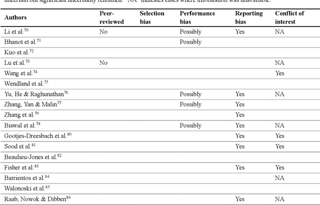 Figure 4 for Methods for generating and evaluating synthetic longitudinal patient data: a systematic review