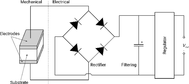 Figure 3 for Practical Evaluation of Low-Frequency Vibration Energy Harvesting for Creating Green RFID and IoT Devices