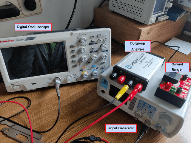 Figure 4 for Practical Evaluation of Low-Frequency Vibration Energy Harvesting for Creating Green RFID and IoT Devices