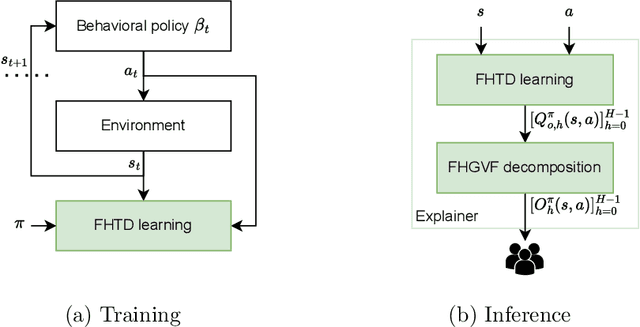 Figure 3 for Explainable Reinforcement Learning via Temporal Policy Decomposition