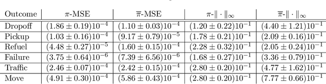 Figure 2 for Explainable Reinforcement Learning via Temporal Policy Decomposition