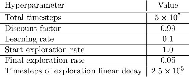 Figure 4 for Explainable Reinforcement Learning via Temporal Policy Decomposition