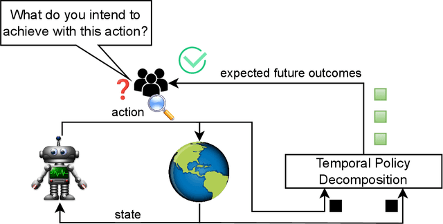 Figure 1 for Explainable Reinforcement Learning via Temporal Policy Decomposition