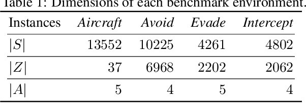 Figure 2 for Pessimistic Iterative Planning for Robust POMDPs