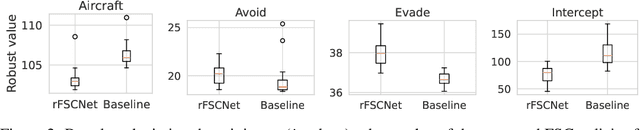 Figure 3 for Pessimistic Iterative Planning for Robust POMDPs