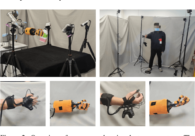 Figure 2 for RealDex: Towards Human-like Grasping for Robotic Dexterous Hand