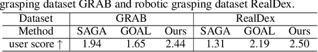 Figure 3 for RealDex: Towards Human-like Grasping for Robotic Dexterous Hand