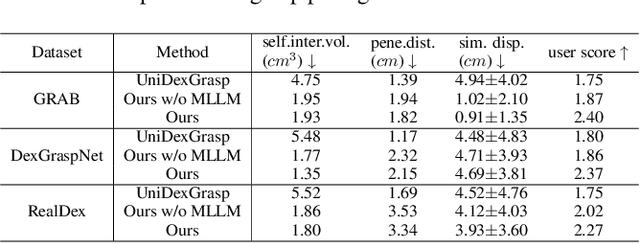 Figure 4 for RealDex: Towards Human-like Grasping for Robotic Dexterous Hand