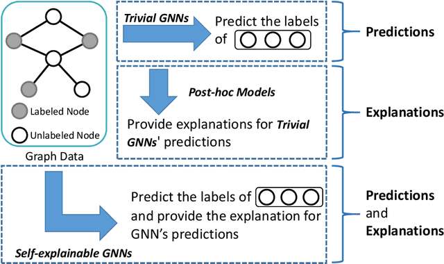 Figure 1 for SES: Bridging the Gap Between Explainability and Prediction of Graph Neural Networks