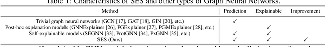Figure 2 for SES: Bridging the Gap Between Explainability and Prediction of Graph Neural Networks