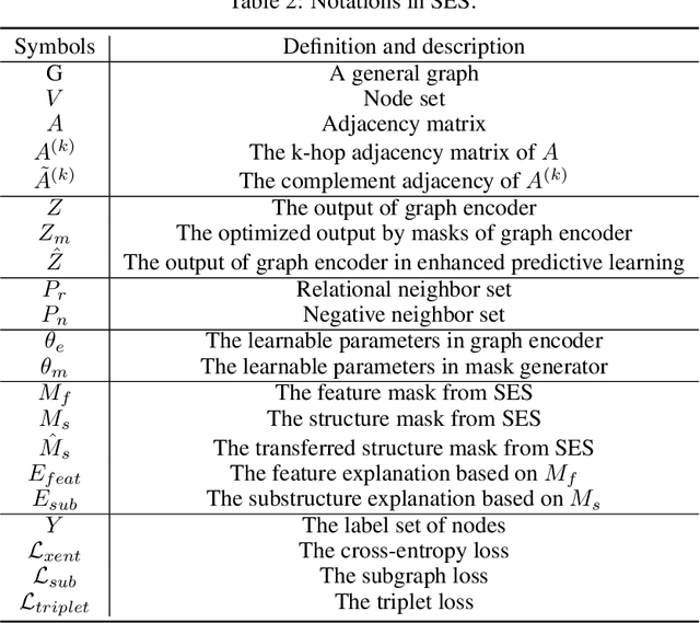 Figure 3 for SES: Bridging the Gap Between Explainability and Prediction of Graph Neural Networks