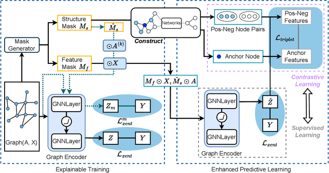 Figure 4 for SES: Bridging the Gap Between Explainability and Prediction of Graph Neural Networks