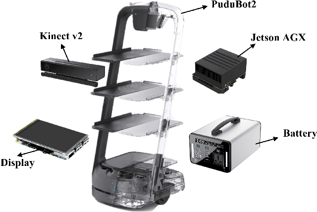 Figure 3 for THUD++: Large-Scale Dynamic Indoor Scene Dataset and Benchmark for Mobile Robots