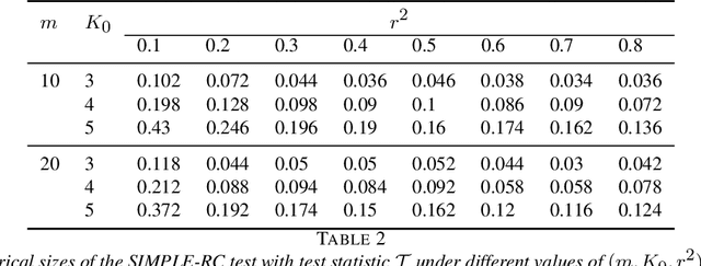 Figure 3 for SIMPLE-RC: Group Network Inference with Non-Sharp Nulls and Weak Signals