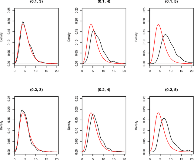 Figure 2 for SIMPLE-RC: Group Network Inference with Non-Sharp Nulls and Weak Signals