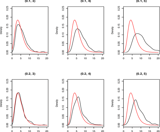 Figure 4 for SIMPLE-RC: Group Network Inference with Non-Sharp Nulls and Weak Signals