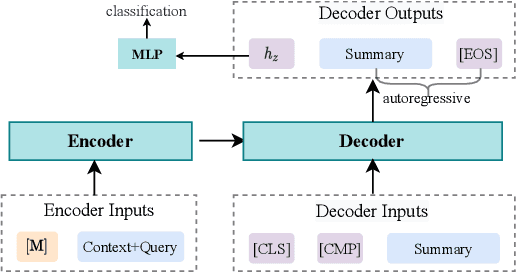 Figure 3 for UniMC: A Unified Framework for Long-Term Memory Conversation via Relevance Representation Learning