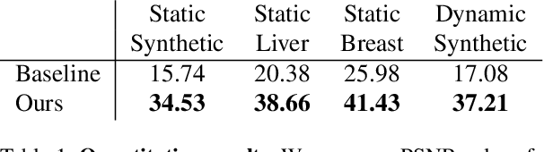 Figure 2 for Volumetric Reconstruction Resolves Off-Resonance Artifacts in Static and Dynamic PROPELLER MRI