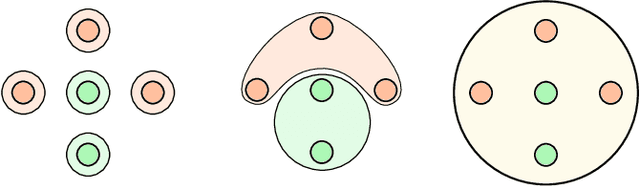 Figure 2 for Software Engineering for Collective Cyber-Physical Ecosystems