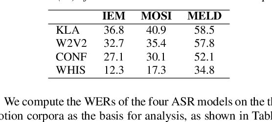 Figure 1 for ASR and Emotional Speech: A Word-Level Investigation of the Mutual Impact of Speech and Emotion Recognition