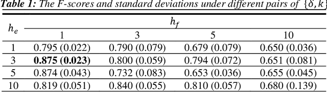 Figure 2 for Attention-stacked Generative Adversarial Network (AS-GAN)-empowered Sensor Data Augmentation for Online Monitoring of Manufacturing System