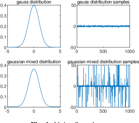 Figure 1 for Variational Bayesian Approximations Kalman Filter Based on Threshold Judgment