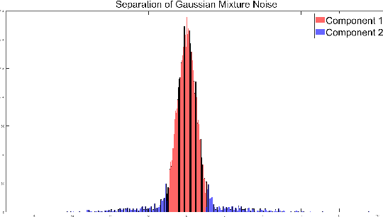 Figure 3 for Variational Bayesian Approximations Kalman Filter Based on Threshold Judgment