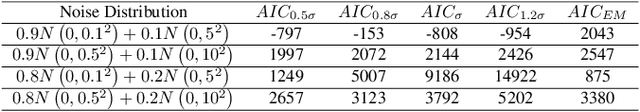 Figure 2 for Variational Bayesian Approximations Kalman Filter Based on Threshold Judgment