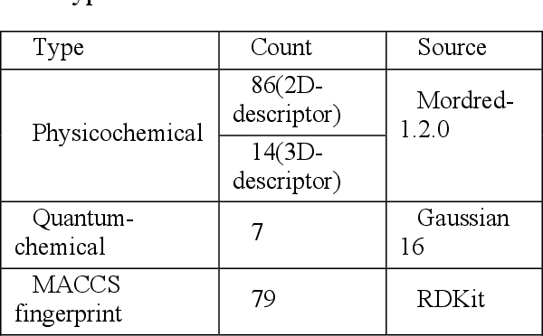 Figure 1 for Integrating Machine Learning and Quantum Circuits for Proton Affinity Predictions