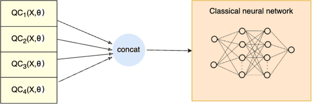 Figure 2 for Integrating Machine Learning and Quantum Circuits for Proton Affinity Predictions