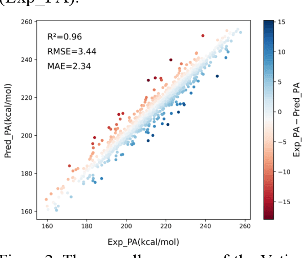 Figure 3 for Integrating Machine Learning and Quantum Circuits for Proton Affinity Predictions