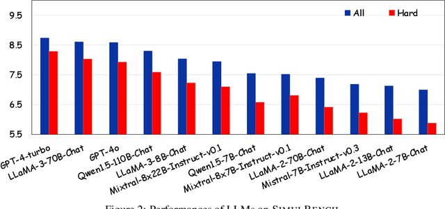 Figure 3 for SimulBench: Evaluating Language Models with Creative Simulation Tasks