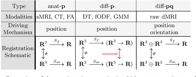 Figure 1 for A Steerable Deep Network for Model-Free Diffusion MRI Registration