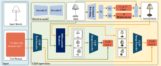 Figure 3 for Magic3DSketch: Create Colorful 3D Models From Sketch-Based 3D Modeling Guided by Text and Language-Image Pre-Training