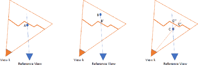 Figure 4 for Real-Time Dense 3D Mapping of Underwater Environments