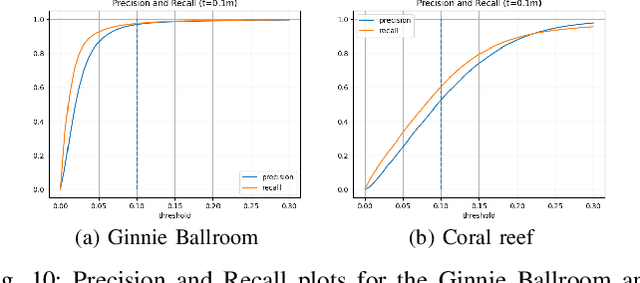 Figure 2 for Real-Time Dense 3D Mapping of Underwater Environments