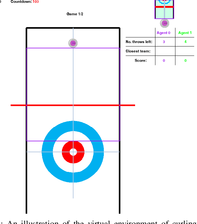 Figure 1 for RL-LLM-DT: An Automatic Decision Tree Generation Method Based on RL Evaluation and LLM Enhancement