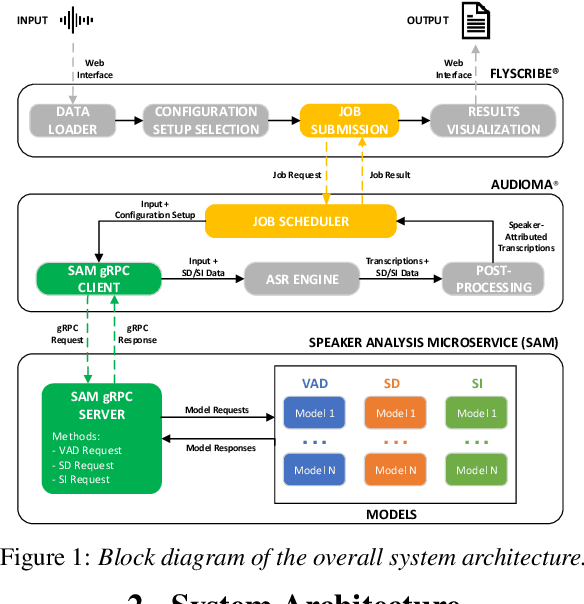 Figure 1 for A Toolkit for Joint Speaker Diarization and Identification with Application to Speaker-Attributed ASR