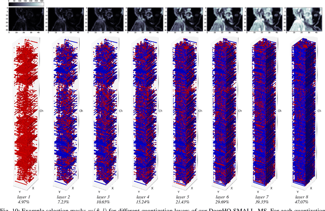 Figure 2 for DeepHQ: Learned Hierarchical Quantizer for Progressive Deep Image Coding