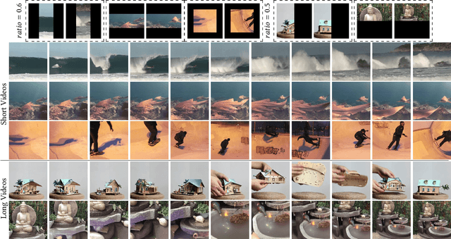 Figure 1 for Hierarchical Masked 3D Diffusion Model for Video Outpainting