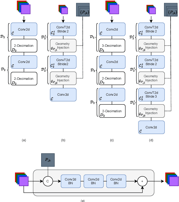 Figure 3 for Multi-Head Attention Residual Unfolded Network for Model-Based Pansharpening