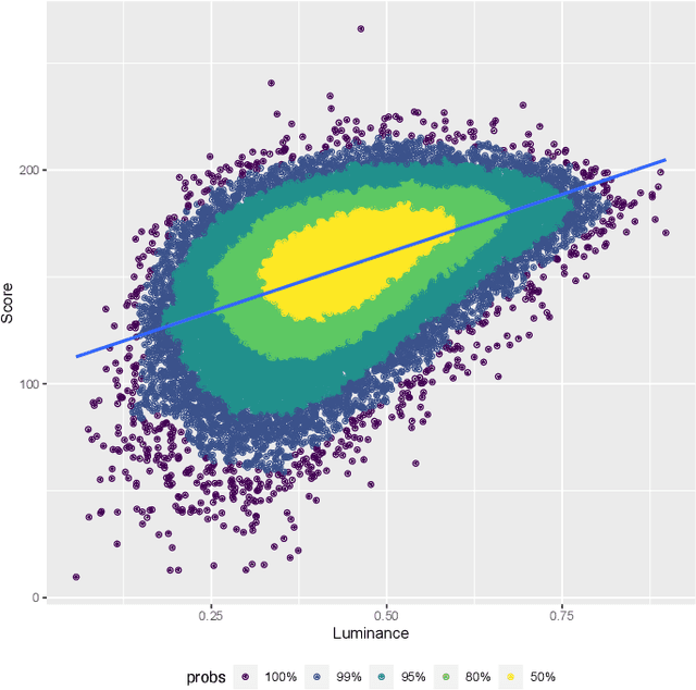 Figure 2 for Examining Pathological Bias in a Generative Adversarial Network Discriminator: A Case Study on a StyleGAN3 Model