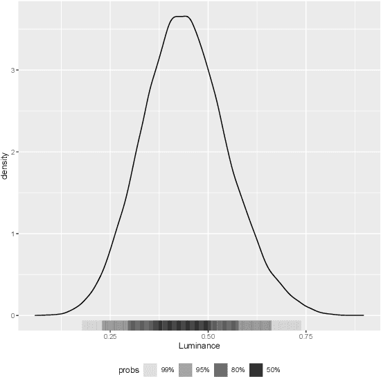 Figure 3 for Examining Pathological Bias in a Generative Adversarial Network Discriminator: A Case Study on a StyleGAN3 Model