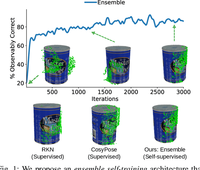 Figure 1 for A Correct-and-Certify Approach to Self-Supervise Object Pose Estimators via Ensemble Self-Training