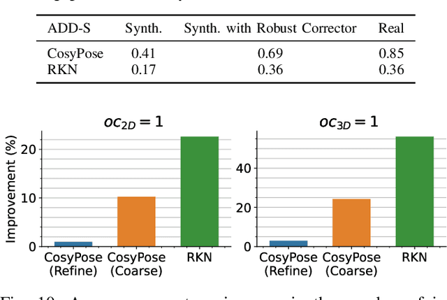 Figure 2 for A Correct-and-Certify Approach to Self-Supervise Object Pose Estimators via Ensemble Self-Training