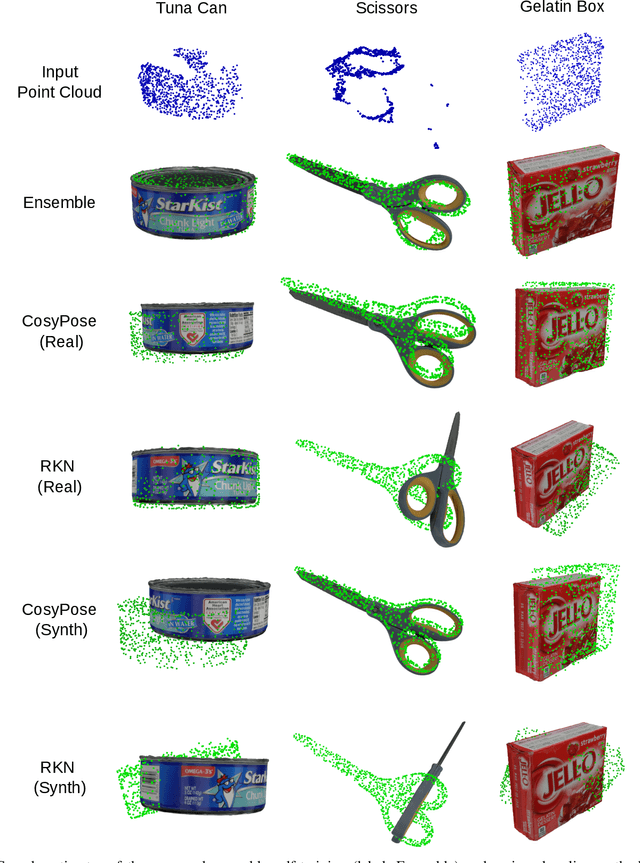 Figure 3 for A Correct-and-Certify Approach to Self-Supervise Object Pose Estimators via Ensemble Self-Training